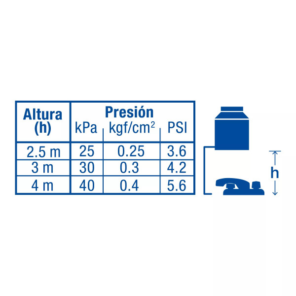 ‣ Mezcladora 4" lavabo nariz larga, cartucho cerámico | Foset