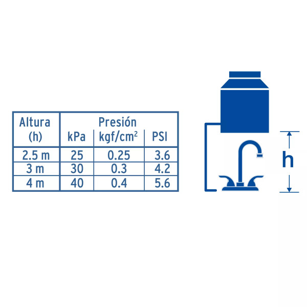 Mezcladora lavabo 4" satín, tipo bar, palanca, AQUA