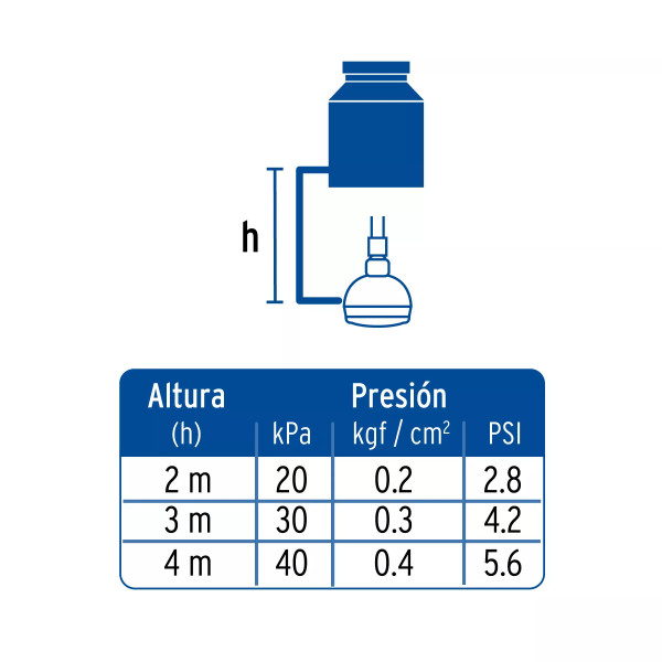Regadera redonda de ABS 2-1/2" sin brazo, Foset