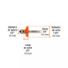 Broca para router, pecho paloma, 1-1/4" con balero, Truper