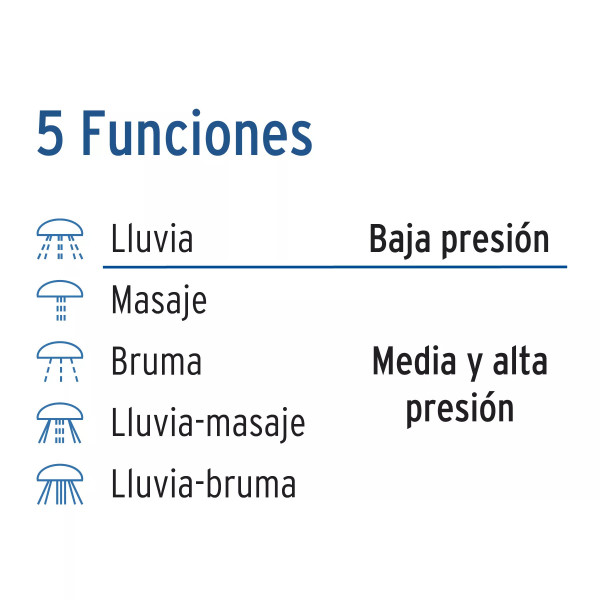 Regadera redonda 3-1/4", 5 funciones, sin brazo, FOSET AQUA