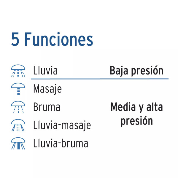 Regadera 3-1/4", 5 funciones, brazo y chapetón, FOSET AQUA