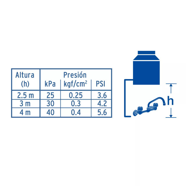Mezcladora fregadero 8" cromo, instalación a pared, AQUA