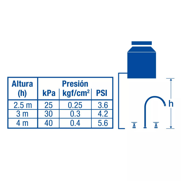 Mezcladora p/lavabo,taladros separados,redondos,negro TÚBIG