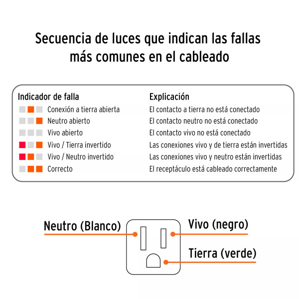 "Probador De Tomacorriente, Corriente Alterna, Truper  " | Ferreterias Ferretodo Guatemala