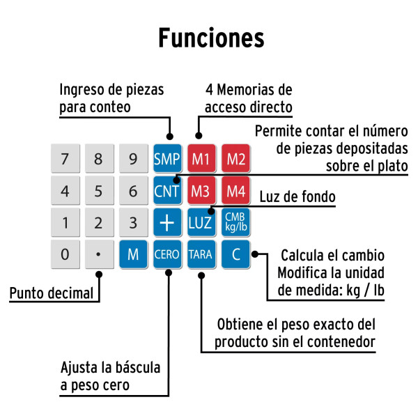 Báscula Electrónica Multifunciones 40 Kg, Pretul | Básculas, Pesas y Similares