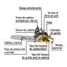 Motosierra 52 cc a gasolina con barra de 20", Pretul