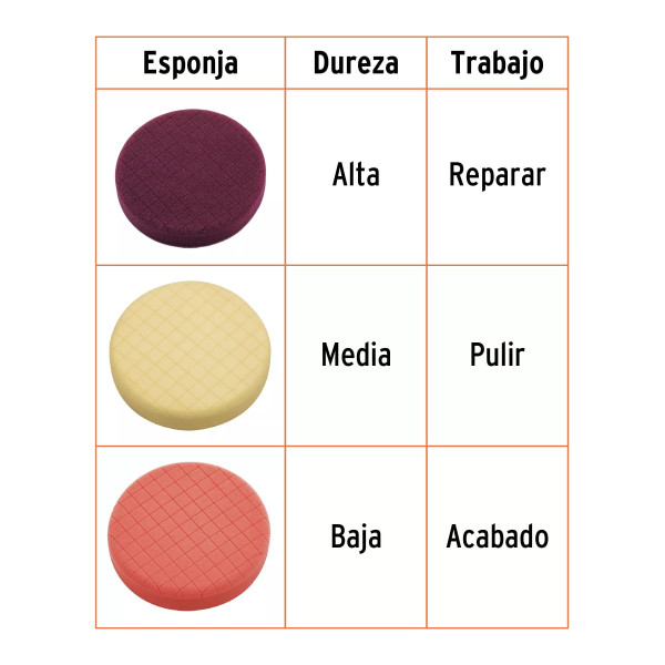 Juego de 3 esponjas para pulir de 5" hook and loop,TRUPER