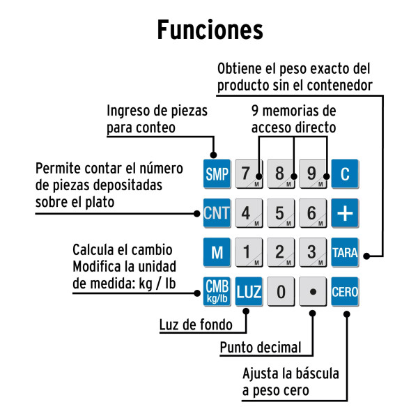 Báscula Elctrónica Multifunciones, 30Kg, Pretul | Básculas, Pesas y Similares