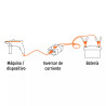 Inversor de corriente de 1200 W con puertos USB, Truper