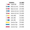 Juego De 55 Terminales Aisladas Para Cable, Volteck