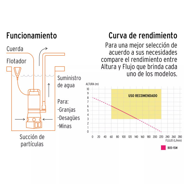 Bomba sumergible acero inoxidable, agua sucia, 1 HP, TRUPER