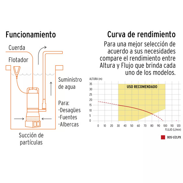 Bomba sumergible cubierta aluminio,agua limpia,1/2HP, TRUPER