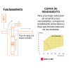 Bomba sumergible tipo bala, 1HP, uso agrícola, PRETUL