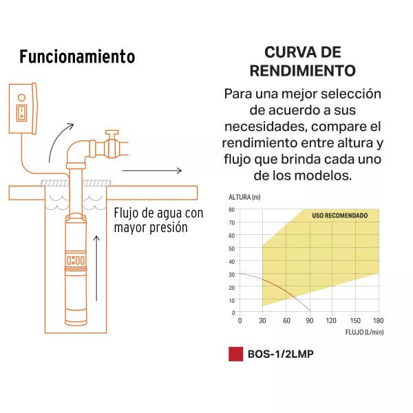 Bomba sumergible tipo bala, 1/2HP, uso agrícola, PRETUL