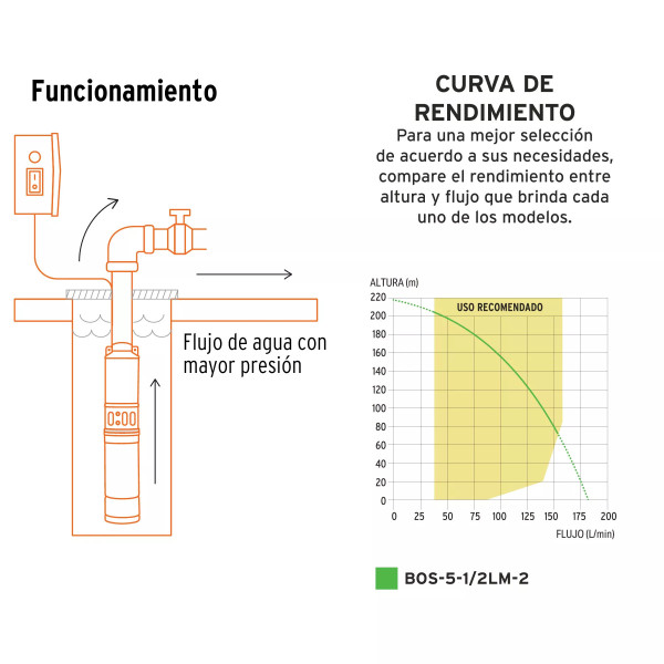 Bomba sumergible tipo bala, 5-1/2HP, agrícola, 220V, TRUPER