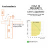 Bomba sumergible tipo bala, 5-1/2HP, agrícola, 220V, TRUPER