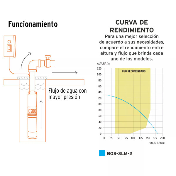 Bomba sumergible tipo bala, 3HP, uso agrícola, 220V, TRUPER