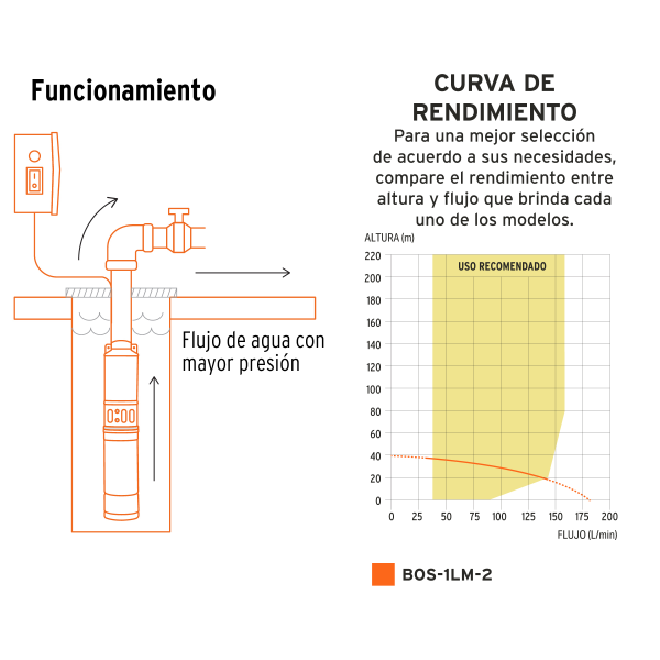 Bomba sumergible tipo bala, 1HP, uso agrícola, 220V, TRUPER