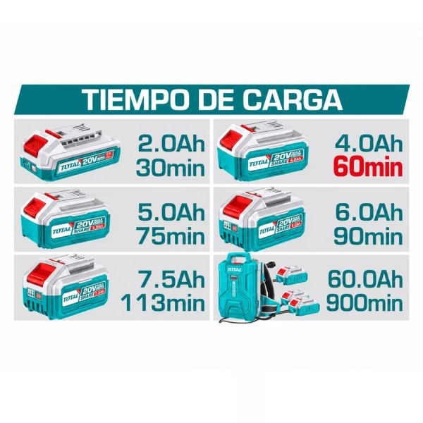 Compatible con baterías TOTAL de 20V de diferentes capacidades.
