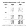 Aceite Sintético para Motor de 2 Tiempos 60 Ml | Ferreterias Ferretodo Guatemala
