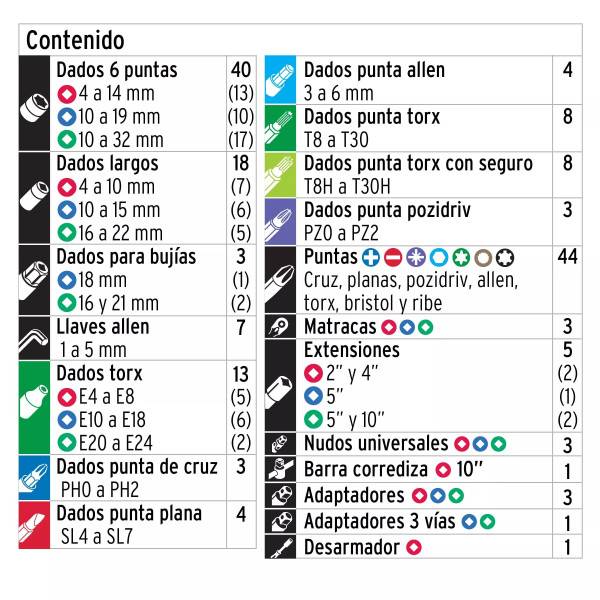 Juego Herramienta Para Mecánico Mm 172 Pz | Herramientas Automotrices