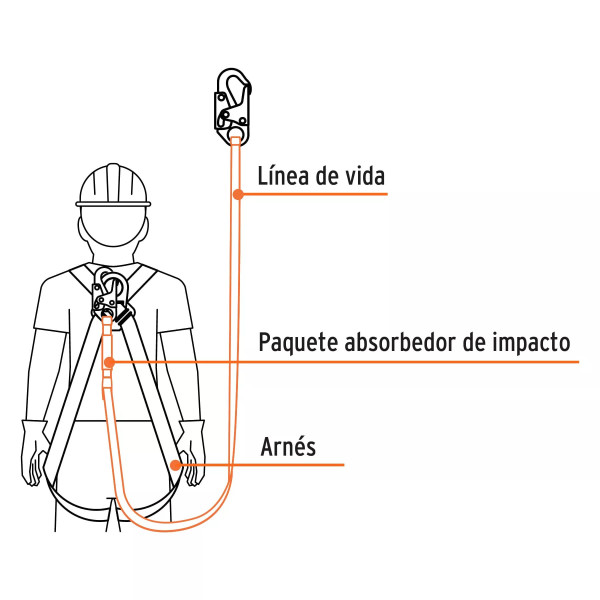 Línea de vida 1.8 m cable de acero, absorbedor impacto, ANSI | Ferreterias Ferretodo Guatemala