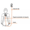 Línea de vida 1.8 m cable de acero, absorbedor impacto, ANSI | Ferreterias Ferretodo Guatemala