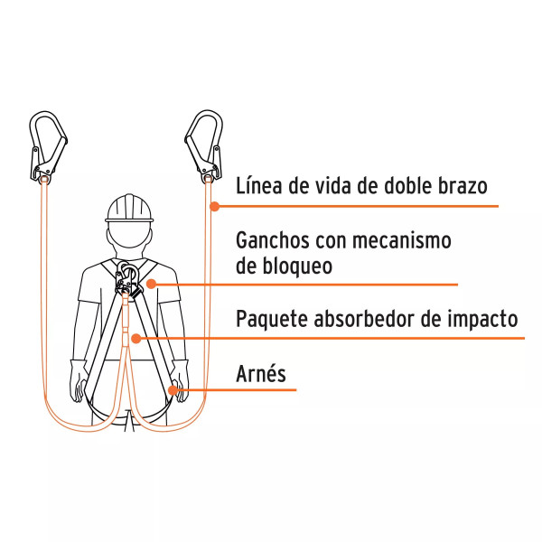 Línea de vida con absorbedor de impacto, doble brazo, ANSI | Ferreterias Ferretodo Guatemala