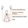 Línea de vida con absorbedor de impacto, doble brazo, ANSI | Ferreterias Ferretodo Guatemala