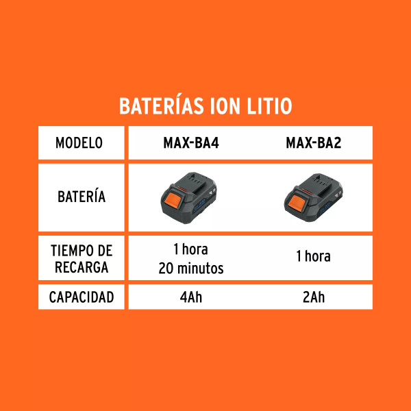‣ Cargador dual 20V TRUPER MAX para baterías... | Truper