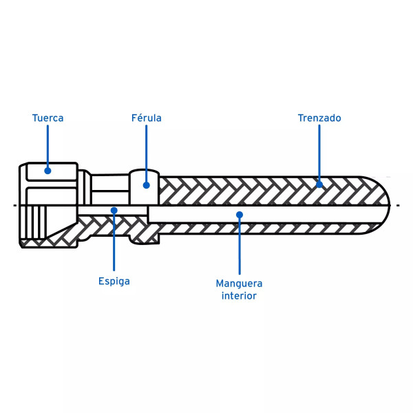 ‣ Manguera gas PVC amarilla 3/8" 5m | Foset