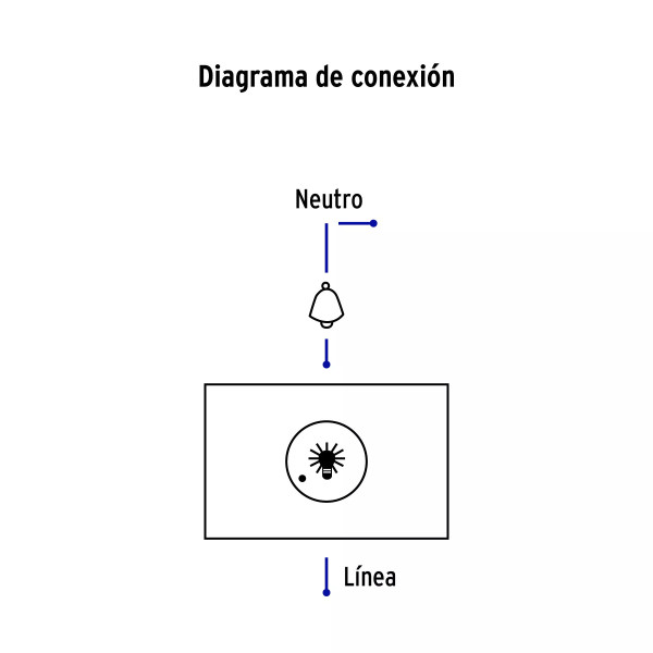 ‣ Dimmer giratorio 1.5 mod. línea Española negro | Volteck