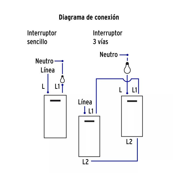 ‣ Placa 3 interruptores 1 mod Española blanca... | Volteck